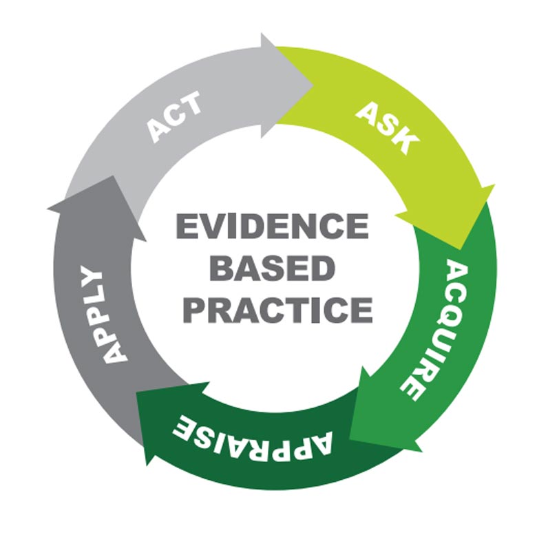 evidence based practice 360