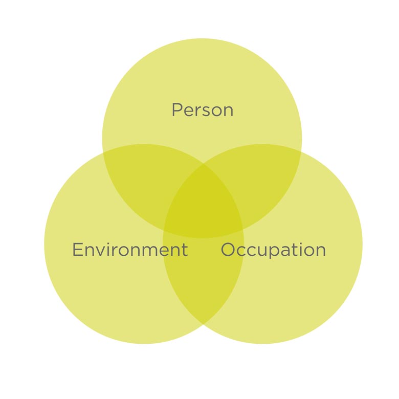 venn diagram bathing reasons